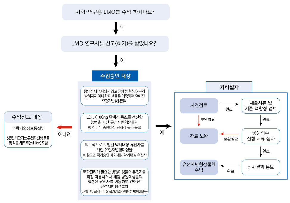하단 내용 참조