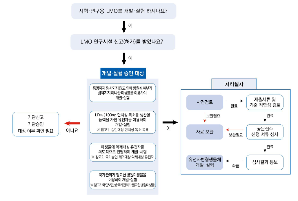 하단 내용 참조