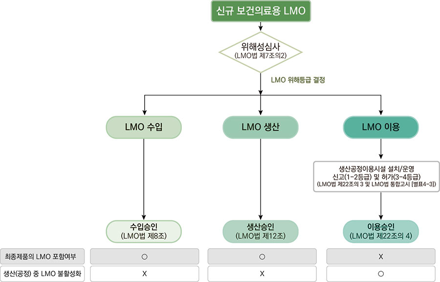 하단 내용 참조