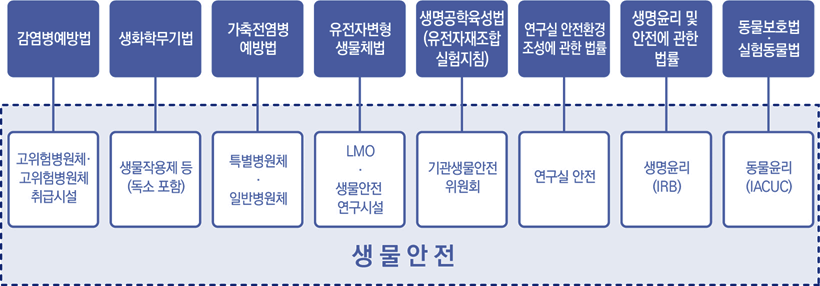 하단 내용 참조