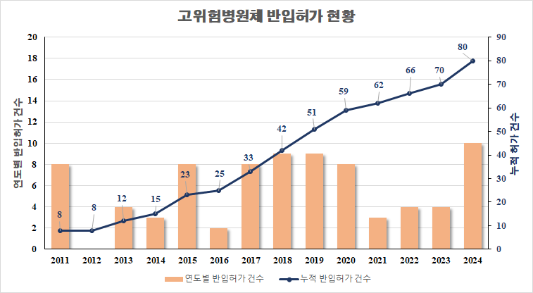 그래프 이미지 하단표 내용 참조
