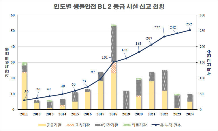 그래프 이미지 하단표 내용 참조