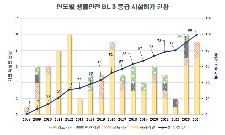 그래프 이미지 하단표 내용 참조