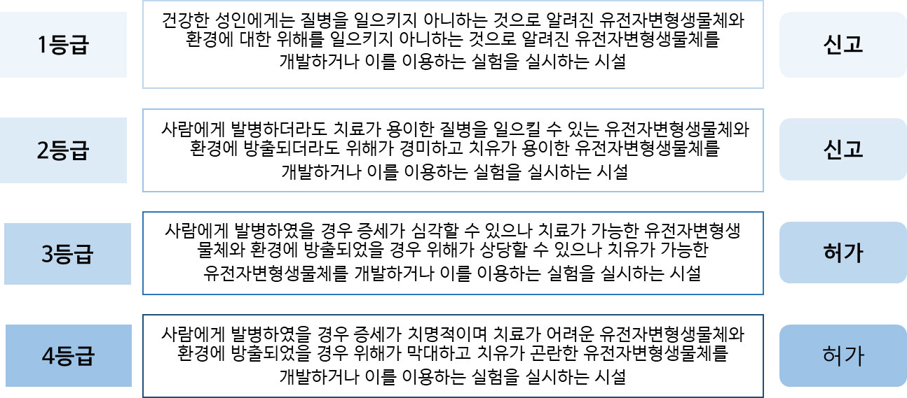 하단 내용 참조