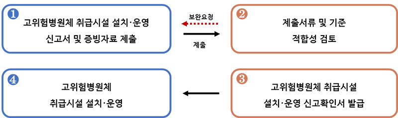 하단 내용 참조