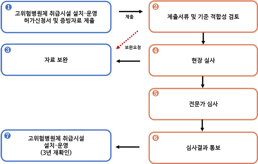 하단 내용 참조