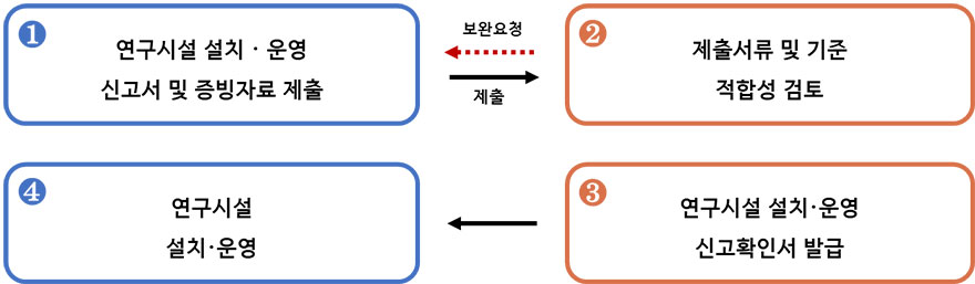 하단 내용 참조