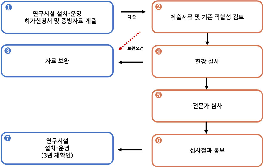 하단 내용 참조