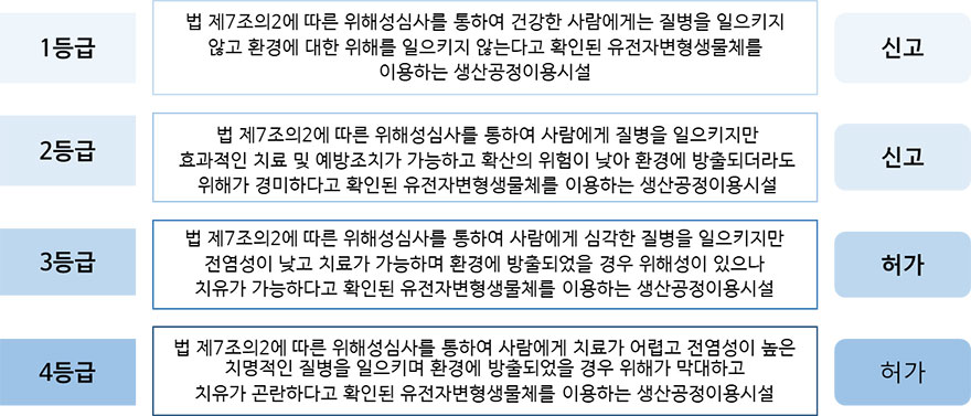 하단 내용 참조