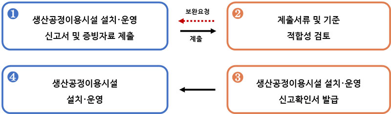 하단 내용 참조