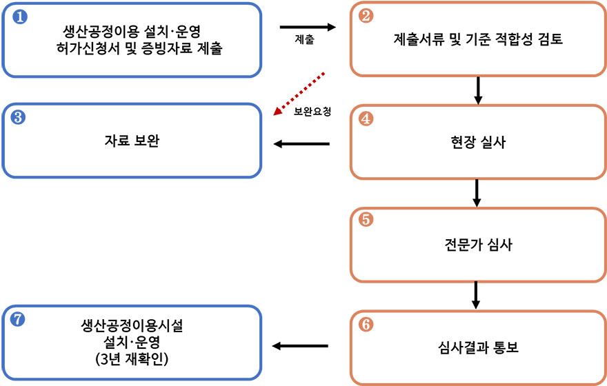 하단 내용 참조