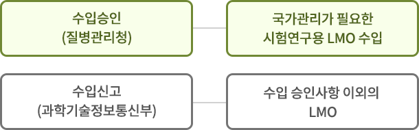 하단 내용 참조