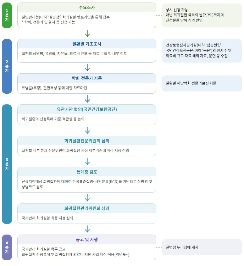 하단내용참조