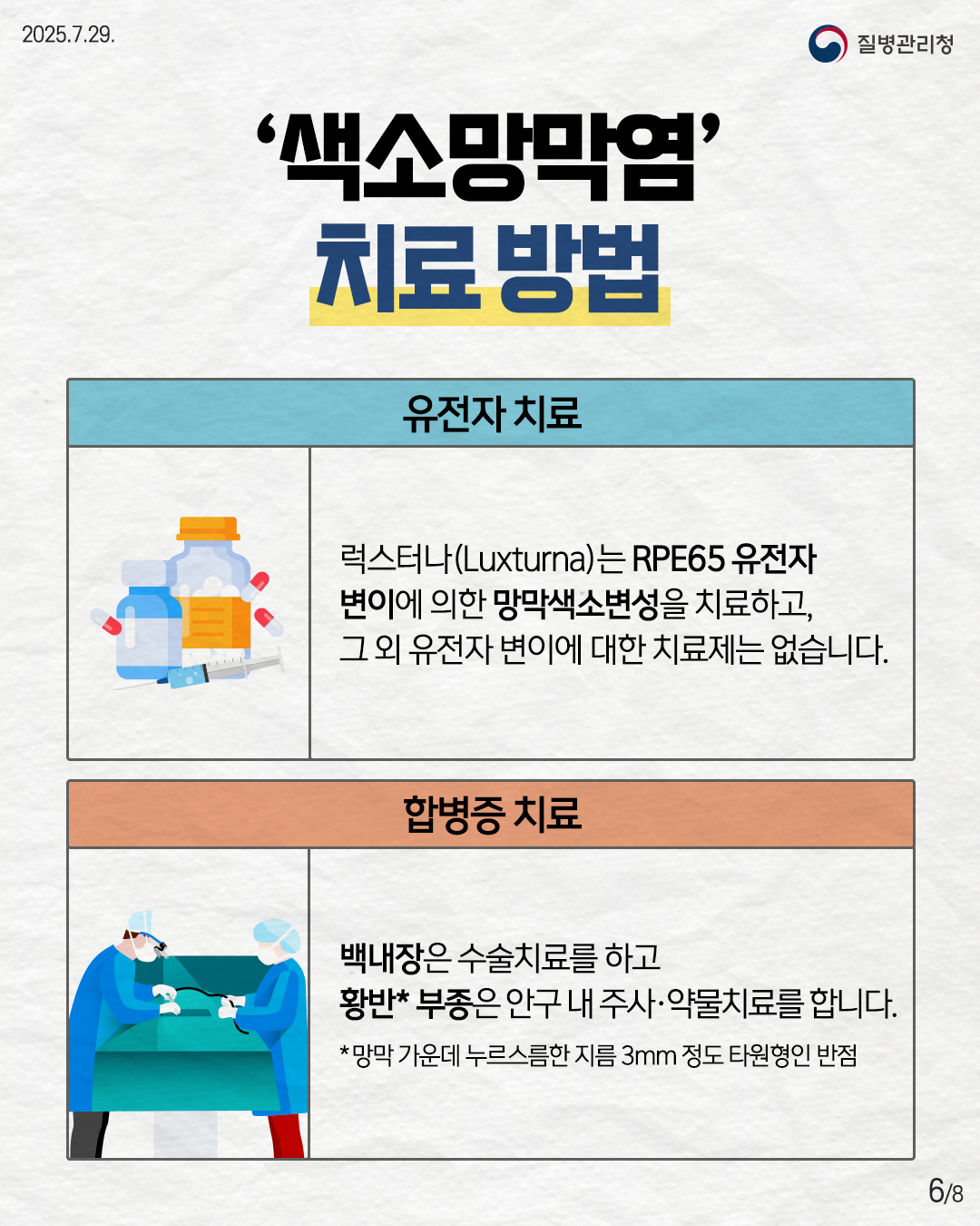 2025.7.29. 질병관리청 6P '색소망막염' 치료 방법 유전차 치료 럭스터나(Luxturna)는 RPE65유전자 변이에 의한 망막색소변성을 치료하고, 그 외 유전자 변이에 대한 치료제는 없습니다. 합병증 치료 백내장은 수술치료를 하고 황반* 부종은 안구 내 주사·약물치료를 합니다. * 망막 가운데 누르스름한 지름 3mm 정도 타원형인 반점
