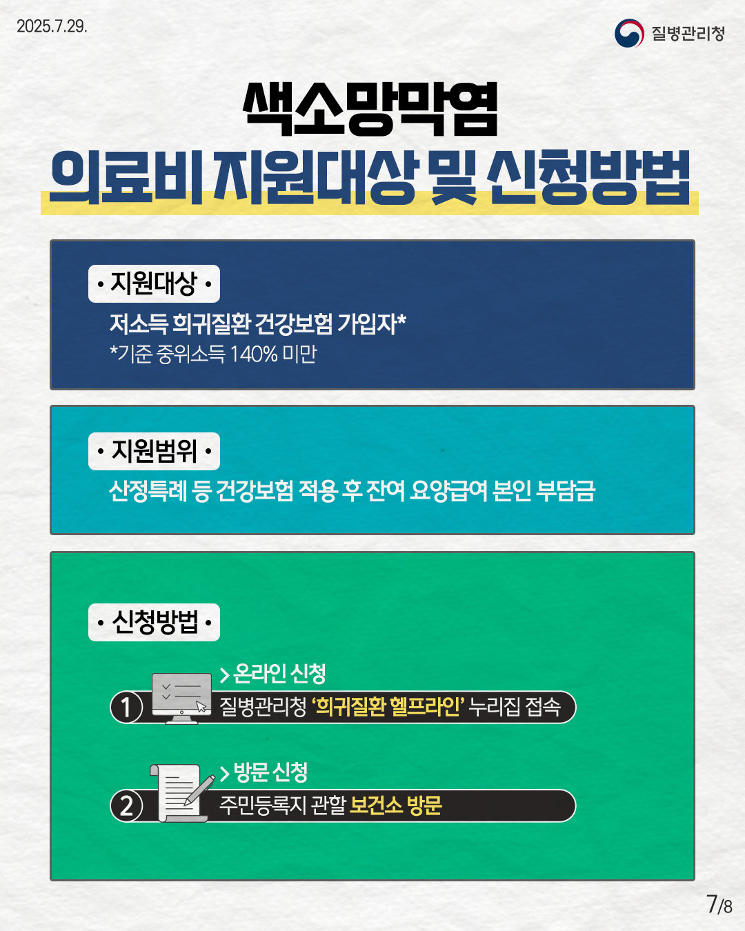 2025.7.29. 질병관리청 7P 색소망막염 의료비 지원 대상 및 신청 방법 • 지원대상 저소득 희귀질환 건강보험 가입자* *기준 중위소득 140% 미만 • 지원범위 산정특례 등 건강보험 적용 후 잔여 요양급여 본인 부담금 • 신청방법 ① 온라인 신청 질병관리청 '희귀질환 헬프라인' 누리집 접속 ② 방문 신청 주민등록지 관할 보건소 방문