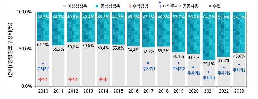 하단내용참조