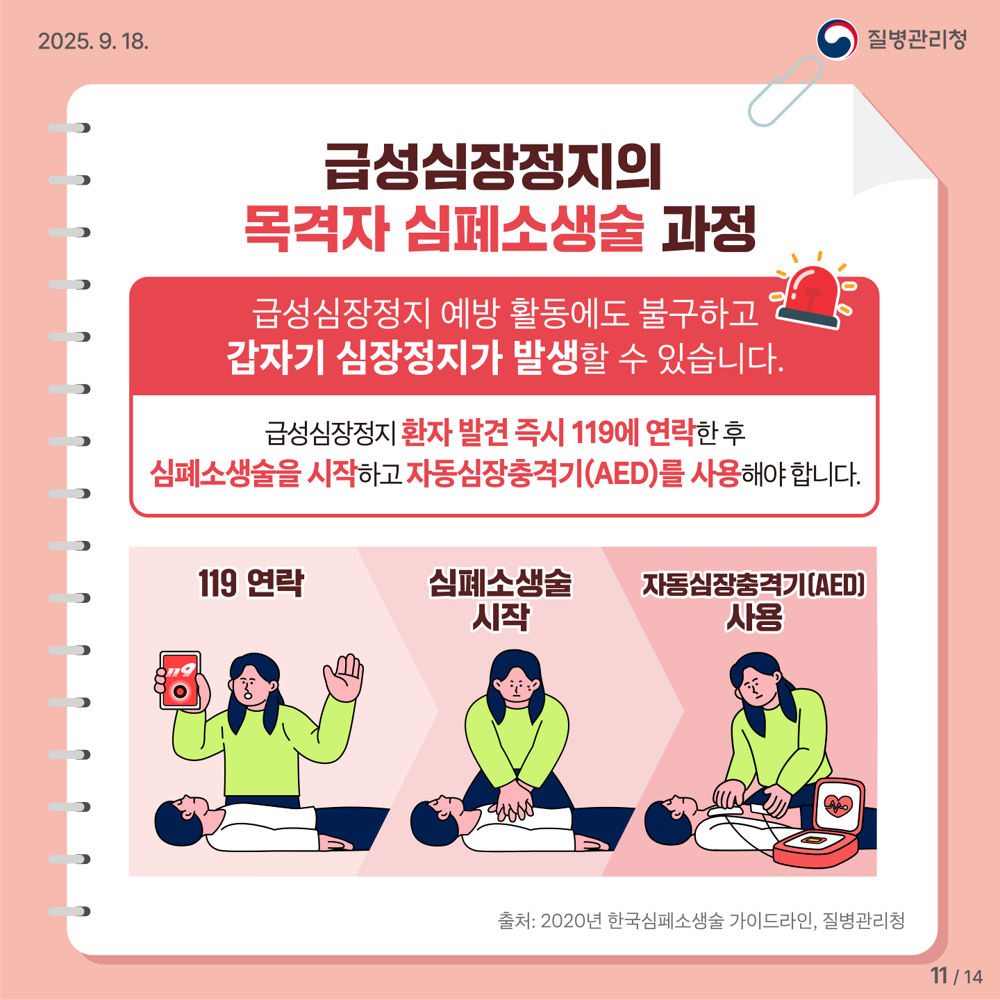 급성심장정지의 목격자 심폐소생술 과정. 급성심장정지 예방 활동에도 불구하고 갑자기 심장정지가 발생할 수 있습니다. 급성심장정지 환자 발견 즉시 119에 연락한 후 심폐소생술을 시작하고 자동심장충격기(AED)를 사용해야 합니다. 출처 2020년 한국심페소생술 가이드라인, 질병관리청