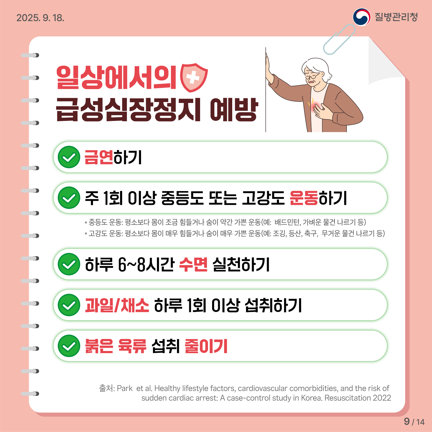 일상에서의 급성심장정지 예방. 금연하기. 주 1회 이상 중등도 또는 고강도 운동하기. 중등도 운동: 평소보다 몸이 조금 힘들거나 숨이 약간 가쁜 운동(예: 배드민턴, 가벼운 물건 나르기 등). 고강도 운동: 평소보다 몸이 매우 힘들거나 숨이 매우 가쁜 운동(예: 조깅, 등산, 축구, 무거운 물건 나르기 등). 하루 6~8시간 수면 실천하기. 과일/채소 하루 1회 이상 섭취하기. 붉은 육류 섭취 줄이기. 출처 Park et al. Healthy lifestyle factors, cardiovascular comorbidities, and the risk of sudden cardiac arrest: A case-control study in Korea. Resuscitation 2022.