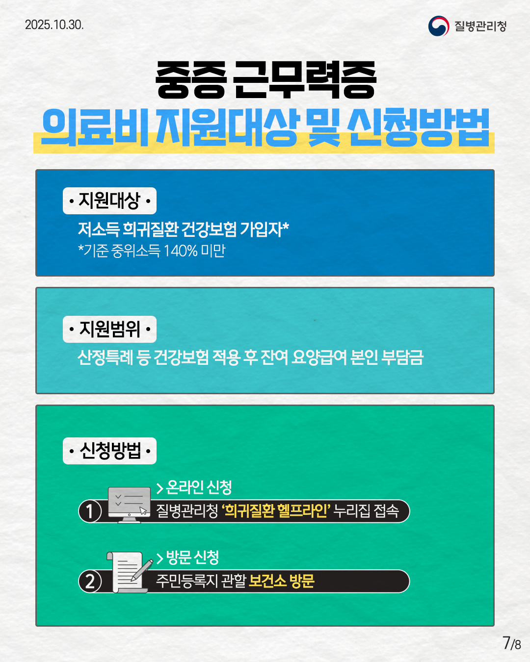 7P 중증 근무력증 의료비 지원 대상 및 신청 방법   • 지원대상 저소득 희귀질환 건강보험 가입자* *기준 중위소득 140% 미만  • 지원범위 산정특례 등 건강보험 적용 후 잔여 요양급여 본인 부담금  • 신청방법 ① 온라인 신청 질병관리청 '희귀질환 헬프라인' 누리집 접속  ② 방문 신청 주민등록지 관할 보건소 방문