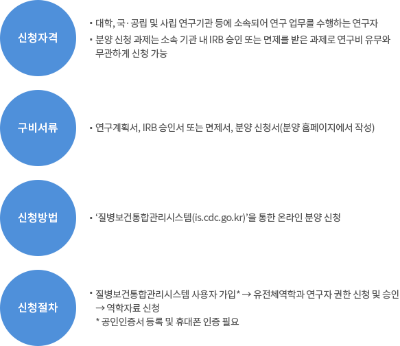 역학자료 분양 신청 상세설명 아래참조