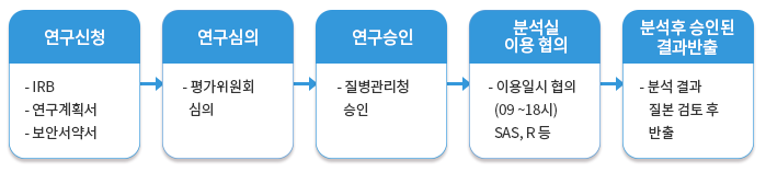 자세한 설명은 아래를 참조하세요