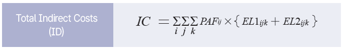 -총 간접비(IC) :IC=ΣiΣjΣkPAFij * { EL1ijk + EL2ijk }