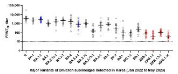 신종감염병 그래프