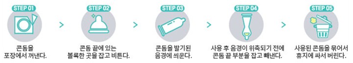 콘돔 사용법 5단계 안내 인포그래픽