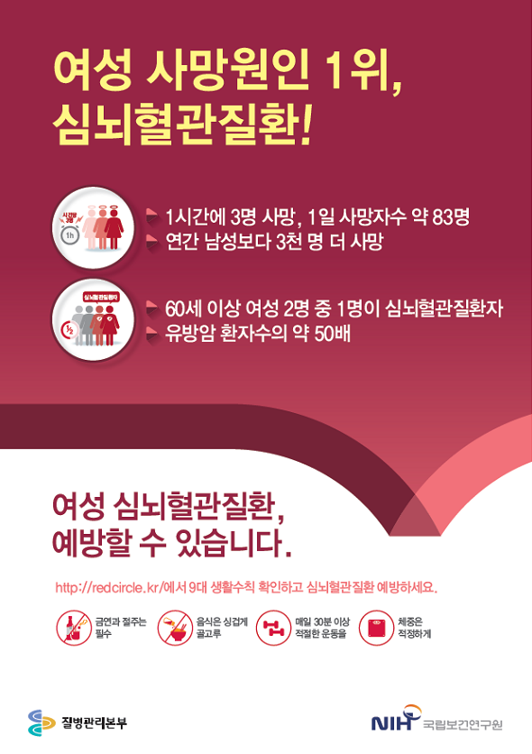 여성 심뇌혈관질환 예방관리 포스터
