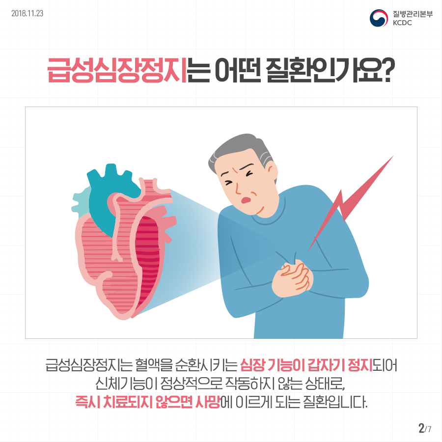 2018년 11월 23일 질병관리본부 KCDC  급성심장정지는 어떤 질환인가요? 급성심정지는 혈액을 순환시키는 심장 기능이 갑자기 정지되어 신체기능이 정상적으로 작동하지 않는 상태로, 즉시 치료되지 않으면 사망에 이르게 되는 질환입니다. 7페이지 중 2페이지