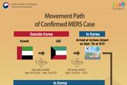 Movement Path of Confirmed MERS Case 사진7