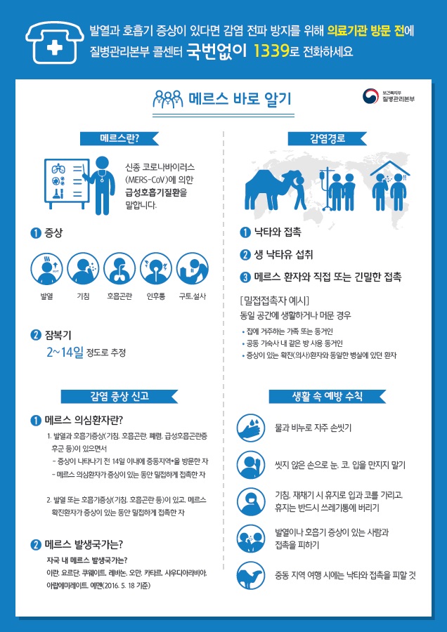 [Materials] What You Need To Know About MERS 사진2