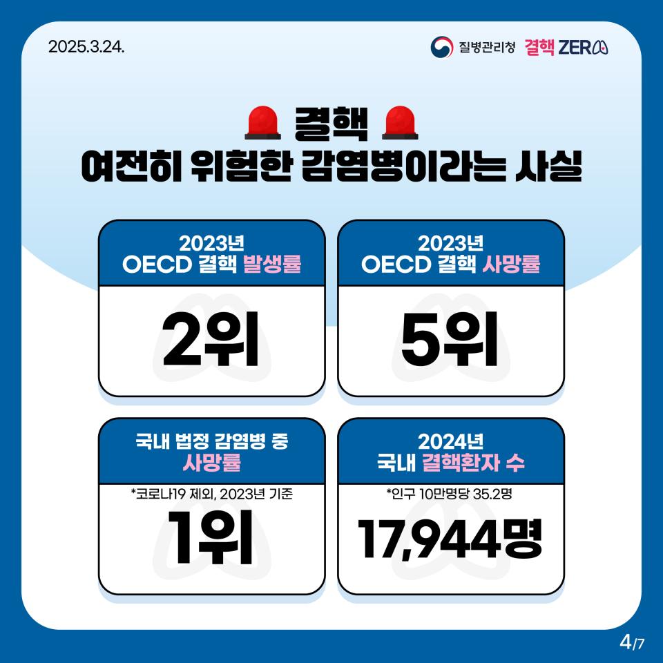 [3월 24일 결핵예방의 날] 결핵 ZERO, 함께해요! 사진4
