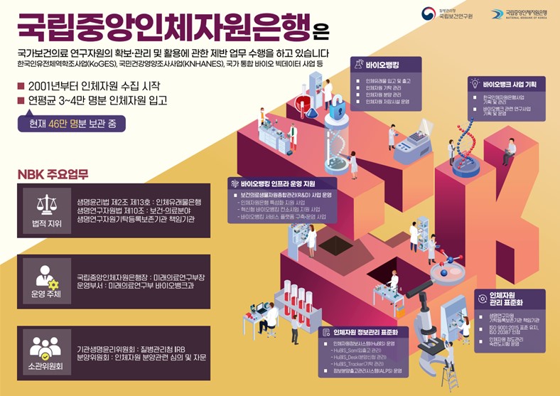 바이오뱅크 인포그래픽 시리즈_국립중앙인체자원은행