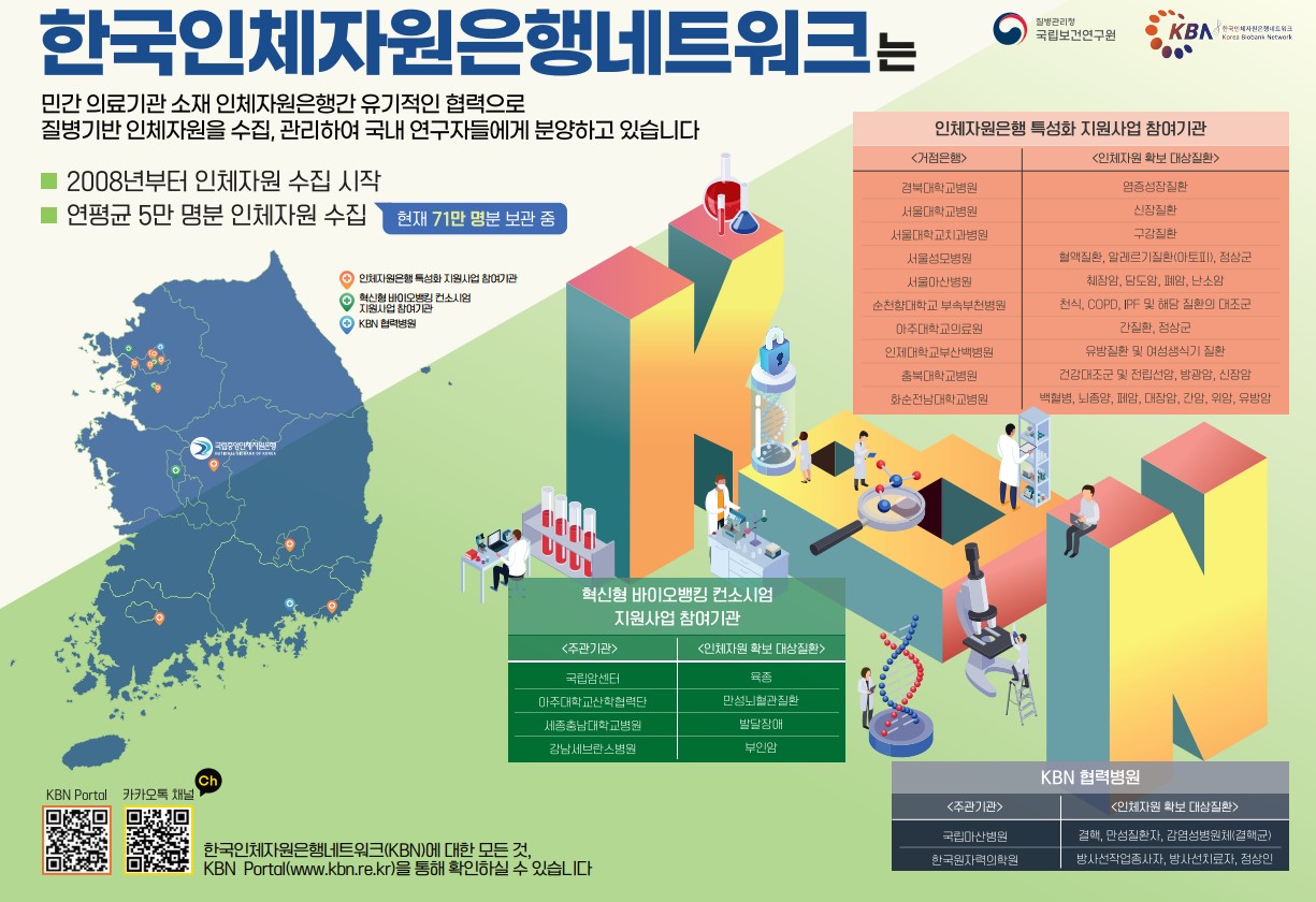 바이오뱅크 인포그래픽 시리즈_한국인체자원은행네트워크