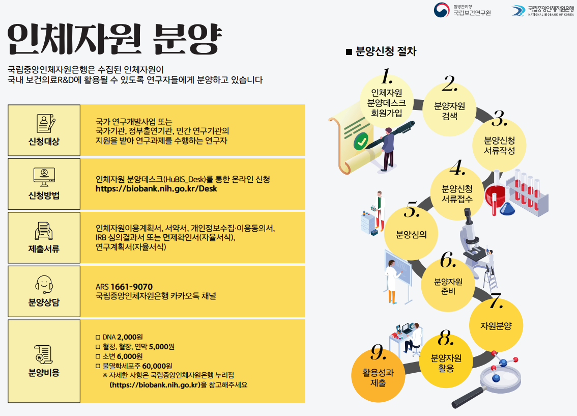 바이오뱅크 인포그래픽 시리즈_인체자원분양