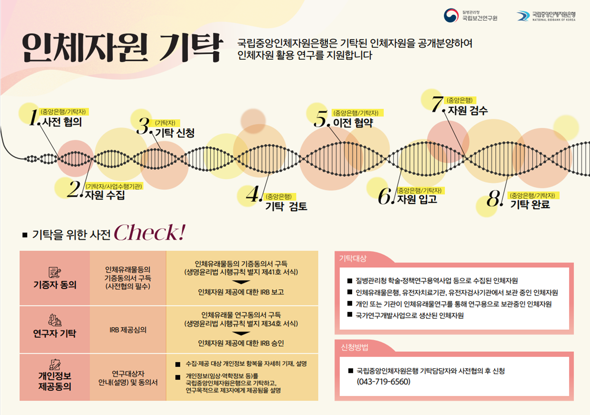 바이오뱅크 인포그래픽 시리즈_인체자원기탁