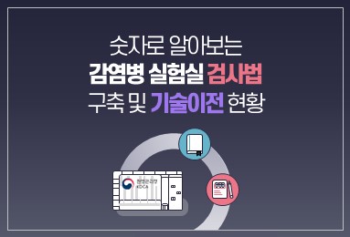 [인포그래픽] 숫자로 알아보는 감염병 실험실 검사법 구축 및 기술이전 현황