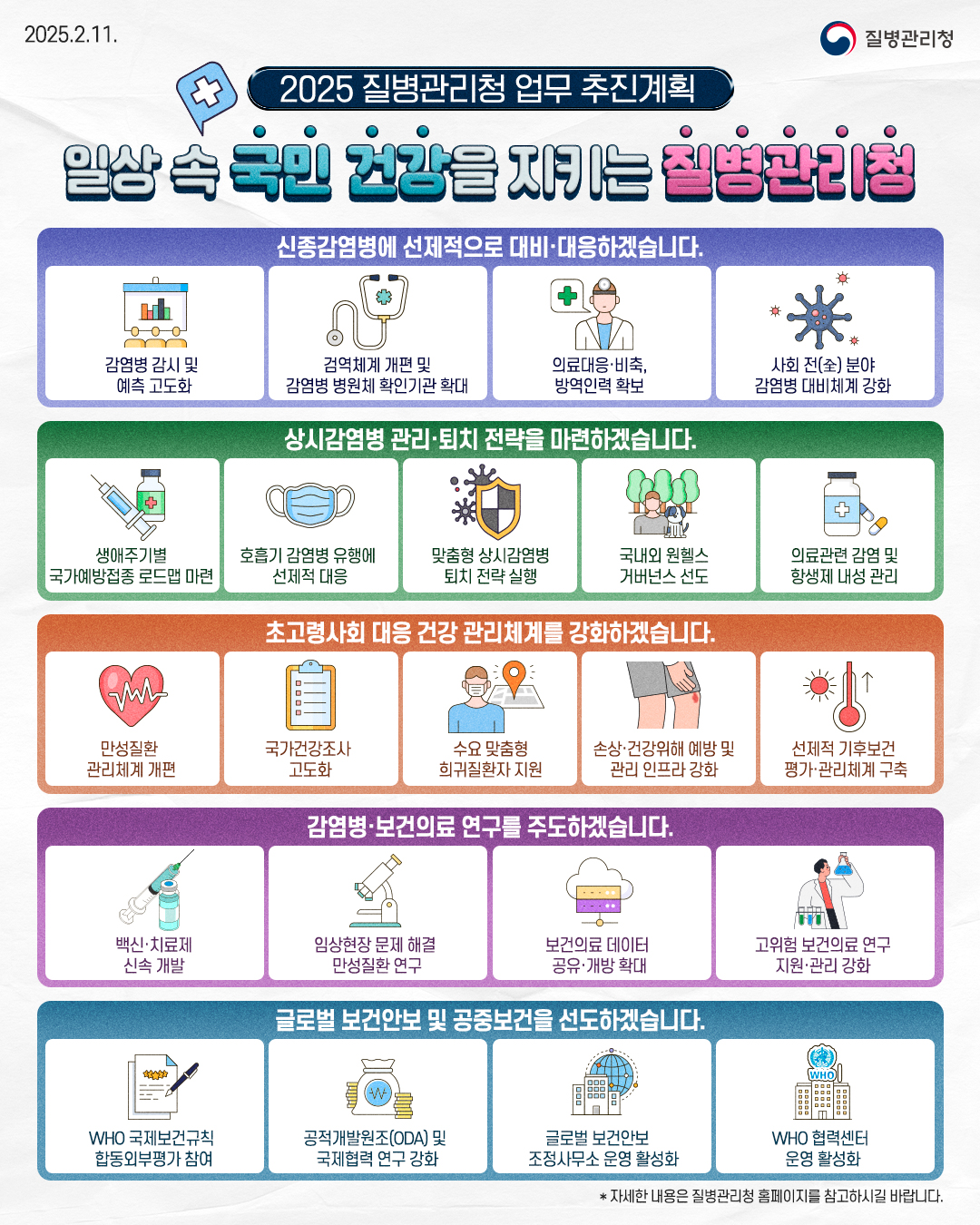 2025 질병관리청 업무 추진계획