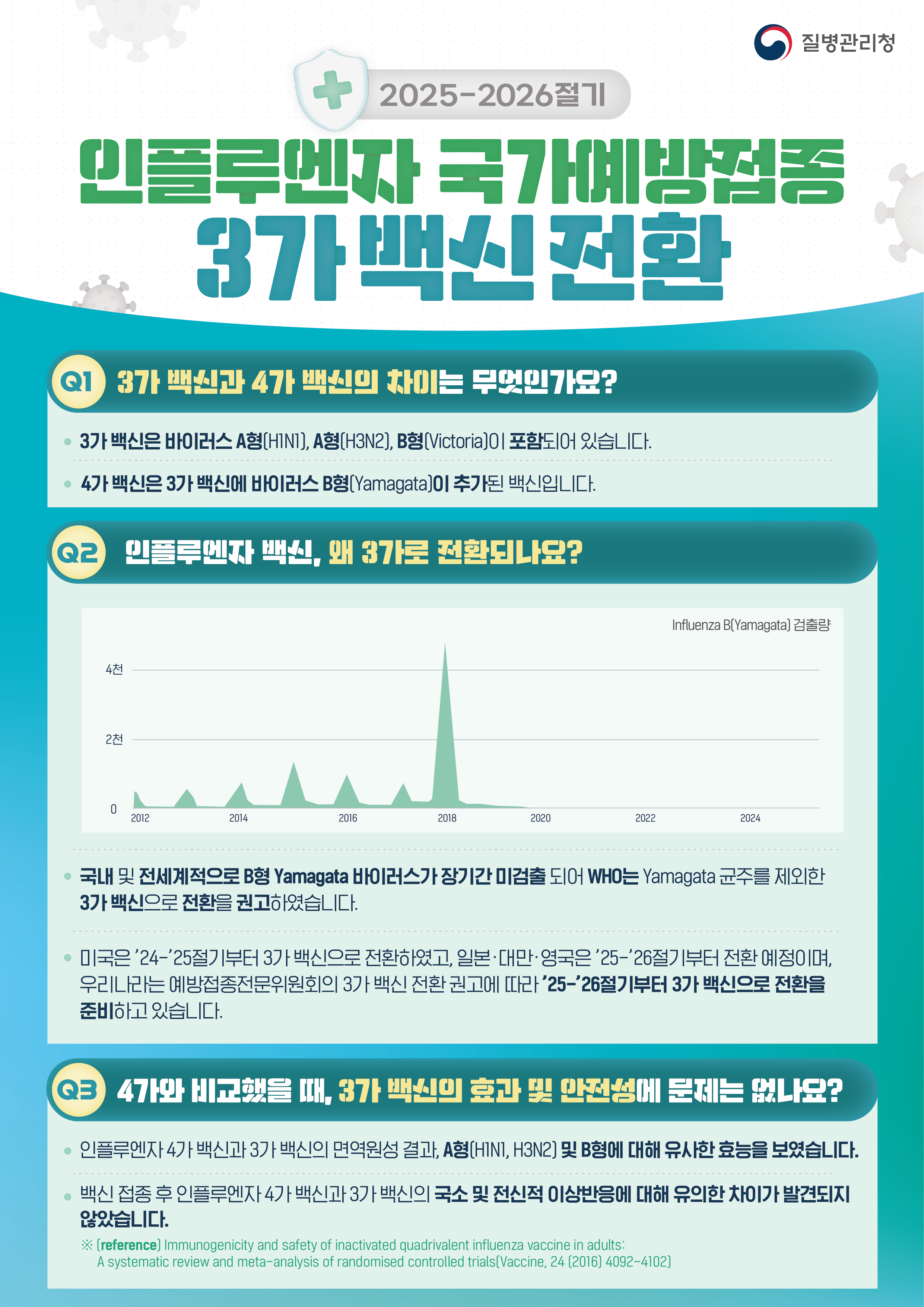 2025-2026절기 인플루엔자 백신 3가 전환 안내문